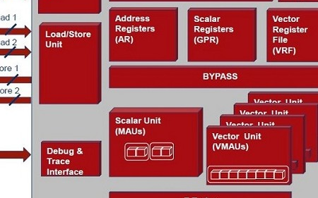 内存新宠，ddr4和ddr5大PK，究竟谁更强？  第4张