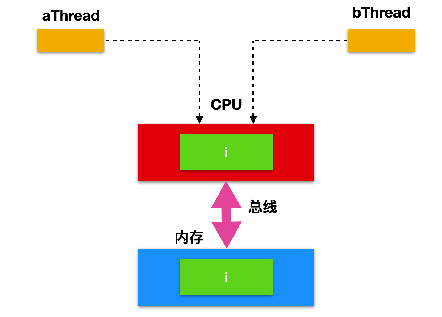 内存新宠，ddr4和ddr5大PK，究竟谁更强？  第5张