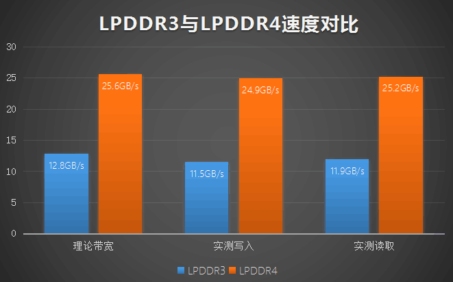 ddr内存价格飙升！供需紧张，市场竞争白热化  第4张