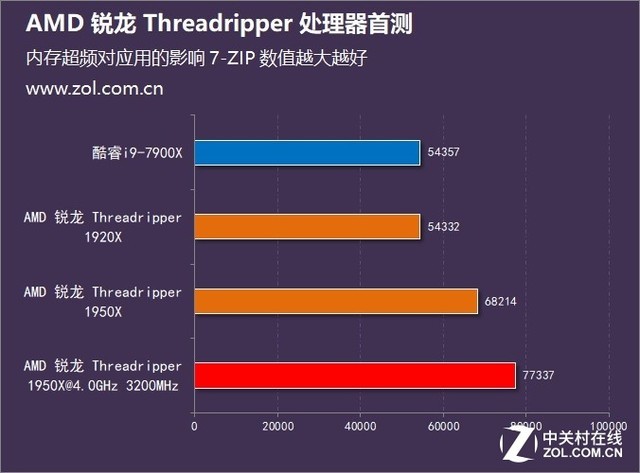 内存条超频攻略：从选购到调试，成功提升电脑性能  第4张