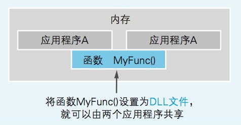 内存和硬盘：究竟谁才是电脑的大脑？  第3张