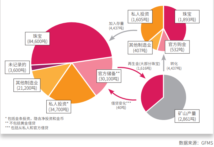 内存价格飙升：供需失衡还是技术进步？  第2张