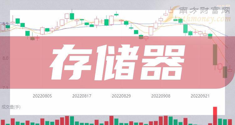 内存价格飙升：供需失衡还是技术进步？  第4张