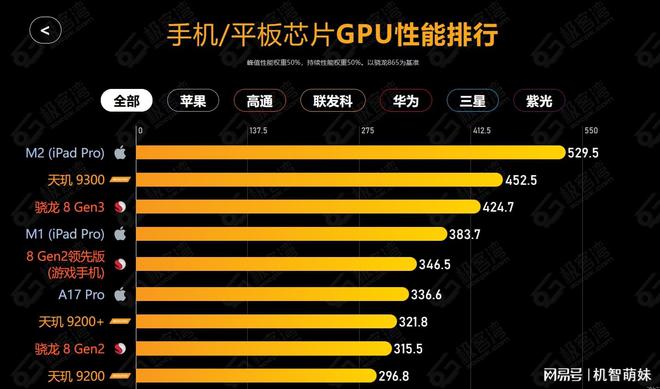 16G内存+4G显存，苹果新设备性能解析  第4张