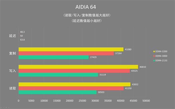 内存盘大揭秘：选对内存盘，电脑速度飞起来  第6张