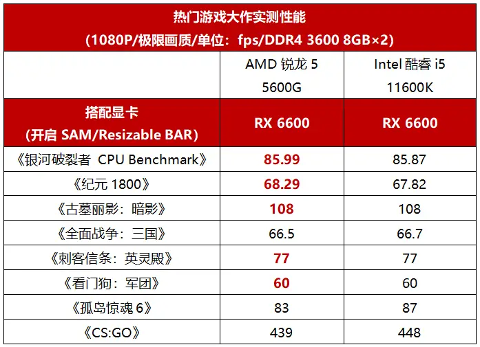 内存大揭秘！ryzen处理器的兼容性全解析  第1张