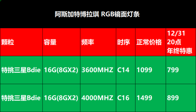 内存大揭秘！ryzen处理器的兼容性全解析  第3张