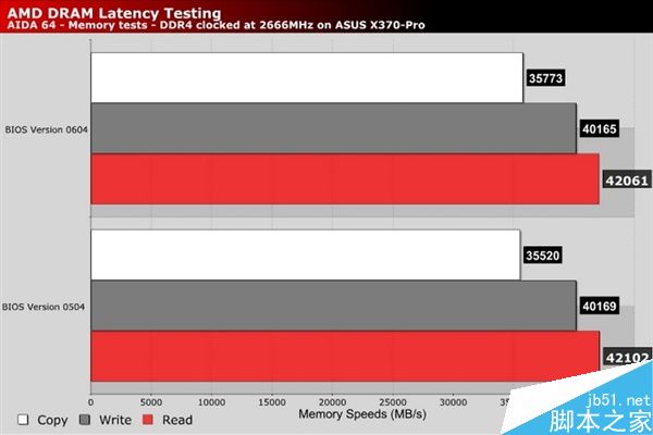 内存大揭秘！ryzen处理器的兼容性全解析  第4张