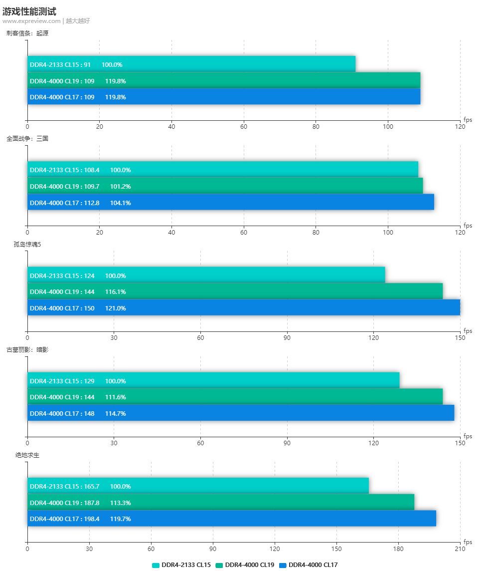 8GB vs 16GB 32GB内存条：你真的需要那么大吗？  第1张