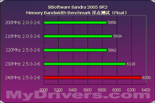 i5 6500处理器内存选择：8GB vs 16GB，到底谁更香？