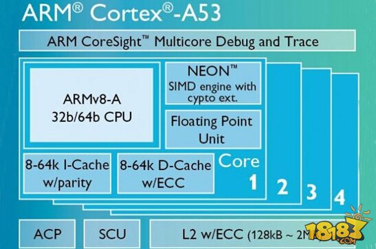 内存之争：DDR3 vs DDR4，谁主沉浮？