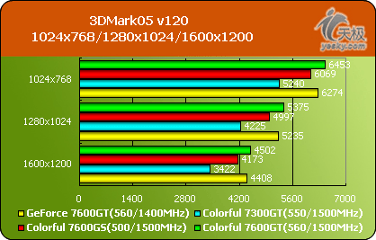 2666频率内存，让你的电脑瞬间飞起来  第1张