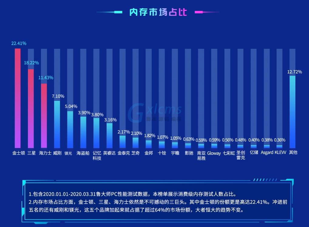 内存市场价格波动：维修师的抢购秘籍  第3张