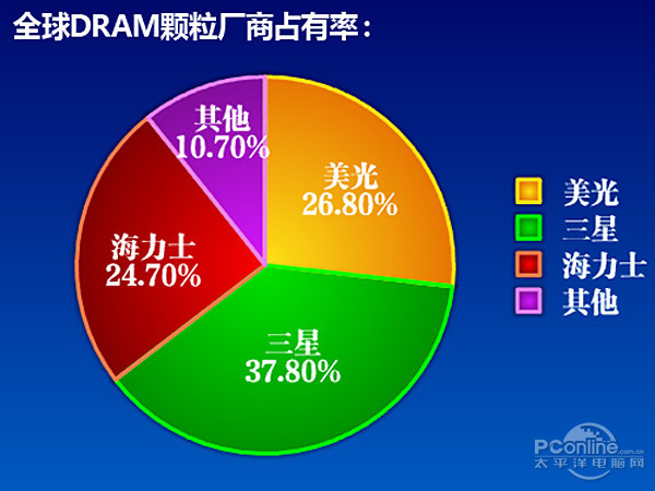 内存市场价格波动：维修师的抢购秘籍  第6张