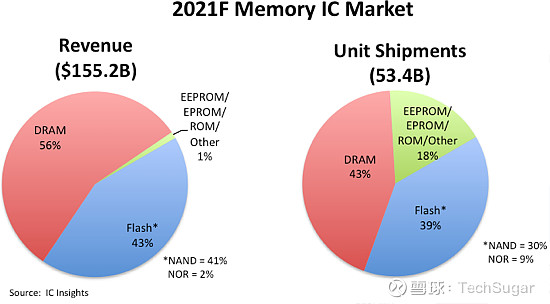 内存升级：ddr4 vs ddr3，你需要知道的三大关键点  第4张