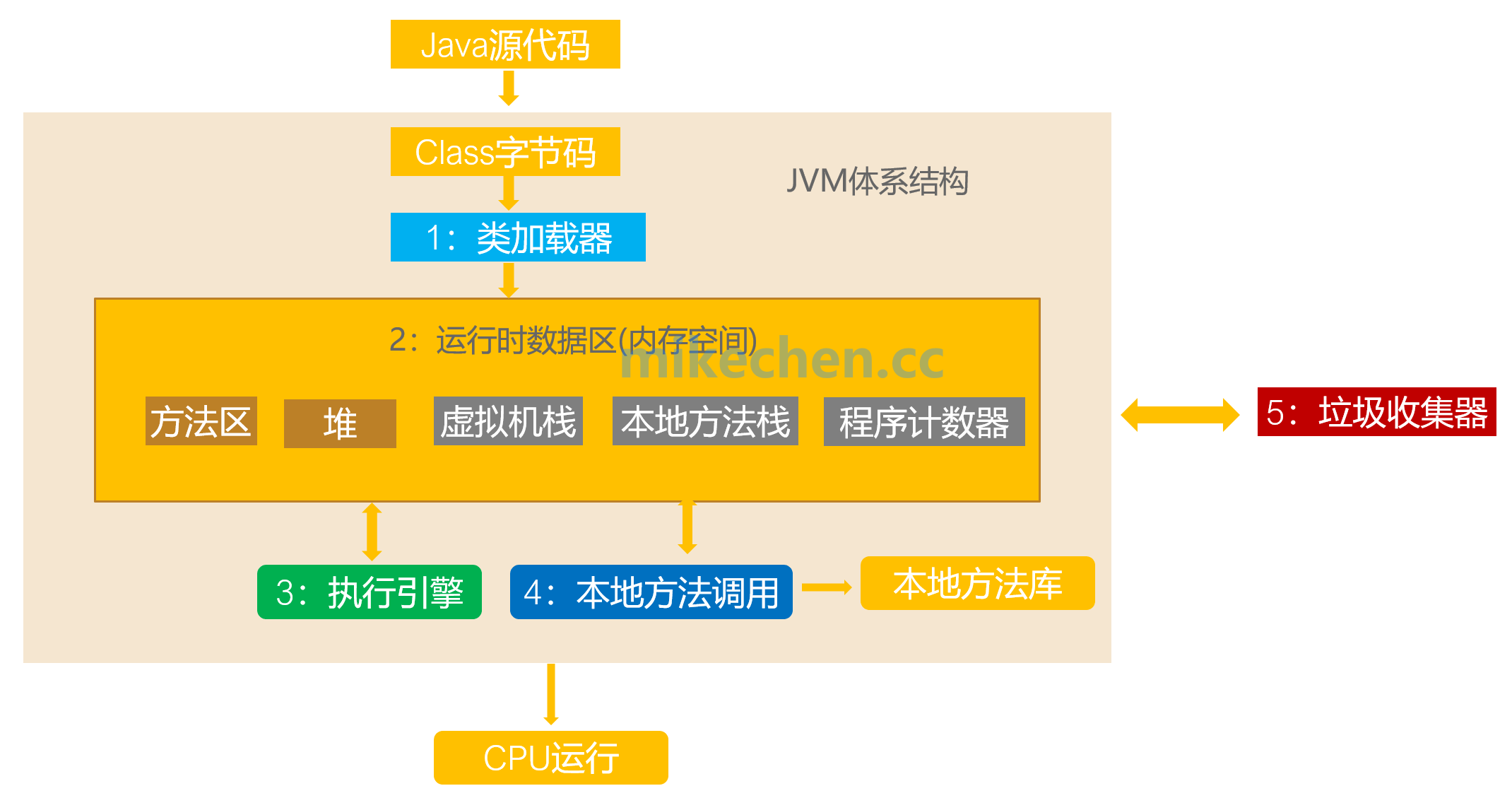 闪迪内存卡ultra plus：极速读写，大容量满足你的需求  第3张