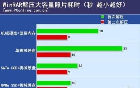 玩游戏必备！威刚XPG3600内存三大利器  第3张