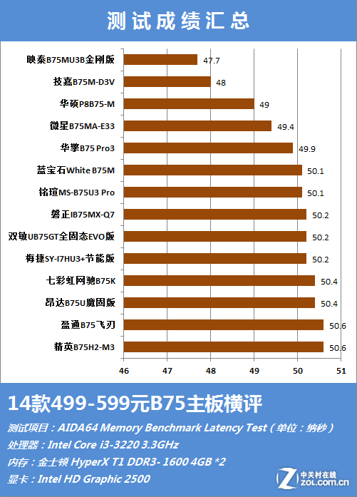 高频率内存：让游戏更畅快、数据更高效、任务更轻松  第3张