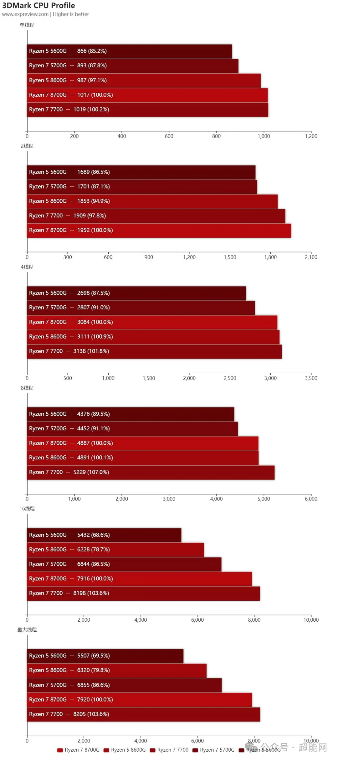 内存升级：DDR4，性能飙升，功耗降低  第2张