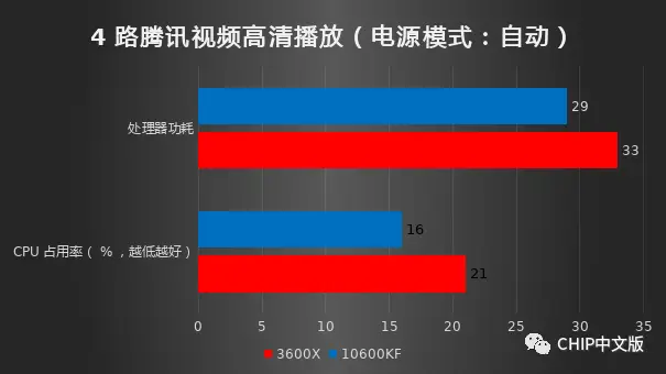 内存升级：DDR4，性能飙升，功耗降低  第3张