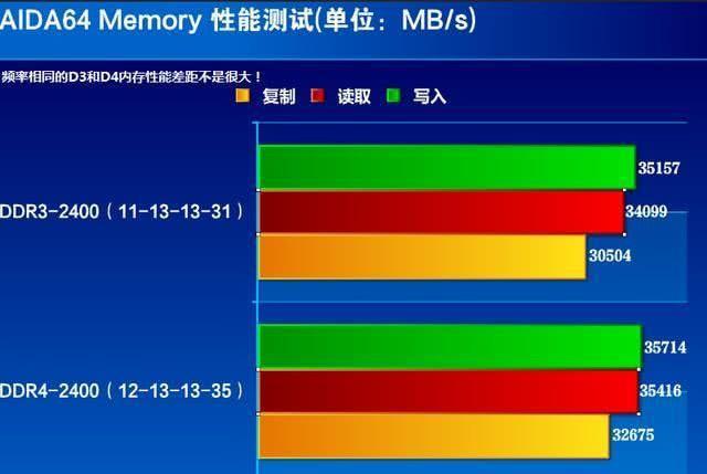 内存升级：DDR4，性能飙升，功耗降低  第4张