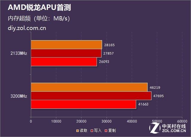 内存升级：DDR4，性能飙升，功耗降低  第5张