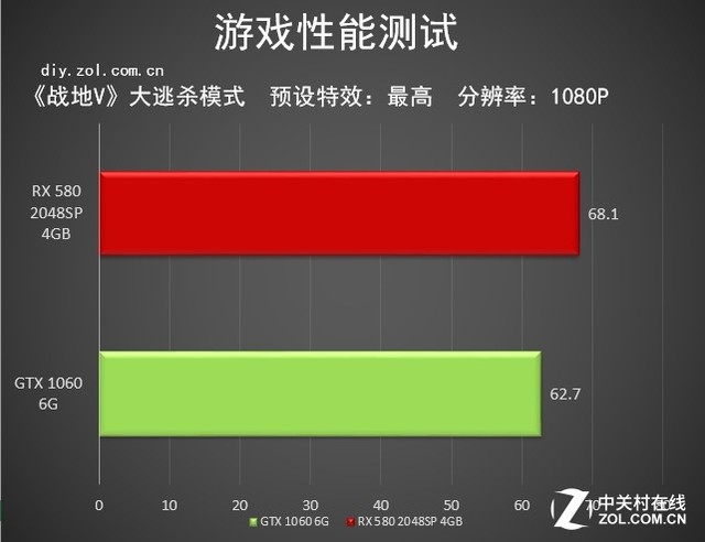 GTA5内存帧数大提升！游戏体验再升级  第2张