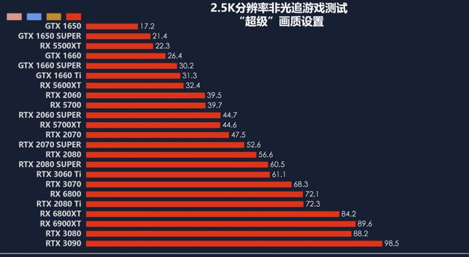 GTA5内存帧数大提升！游戏体验再升级  第3张