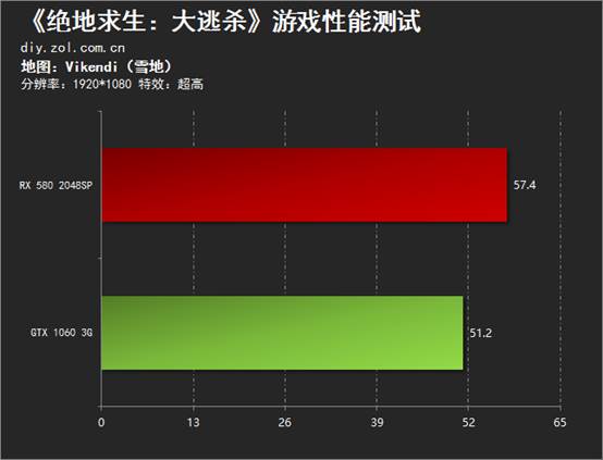 GTA5内存帧数大提升！游戏体验再升级  第4张