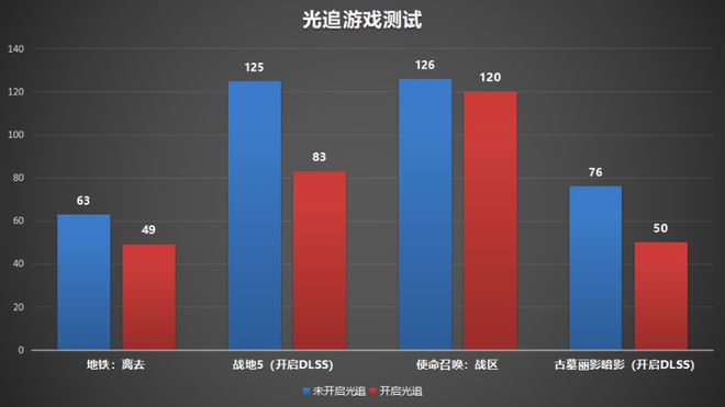 GTA5内存帧数大提升！游戏体验再升级  第5张