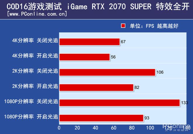 GTA5内存帧数大提升！游戏体验再升级  第6张