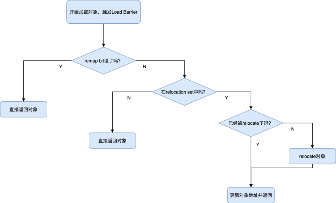 游戏开发者亲授：3招提升内存，让游戏更顺畅