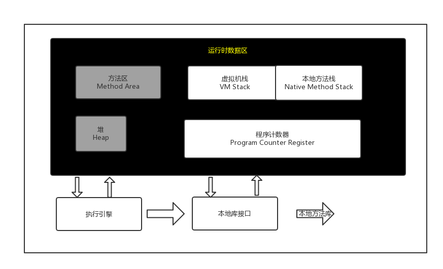 游戏开发者亲授：3招提升内存，让游戏更顺畅  第2张