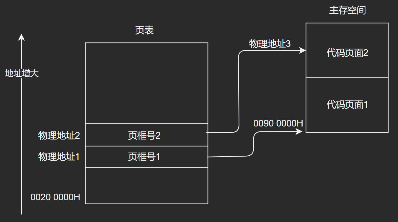 游戏开发者亲授：3招提升内存，让游戏更顺畅  第4张