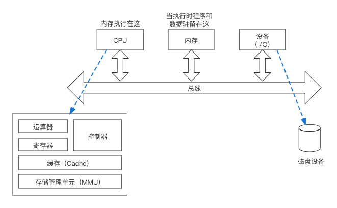 游戏开发者亲授：3招提升内存，让游戏更顺畅  第6张