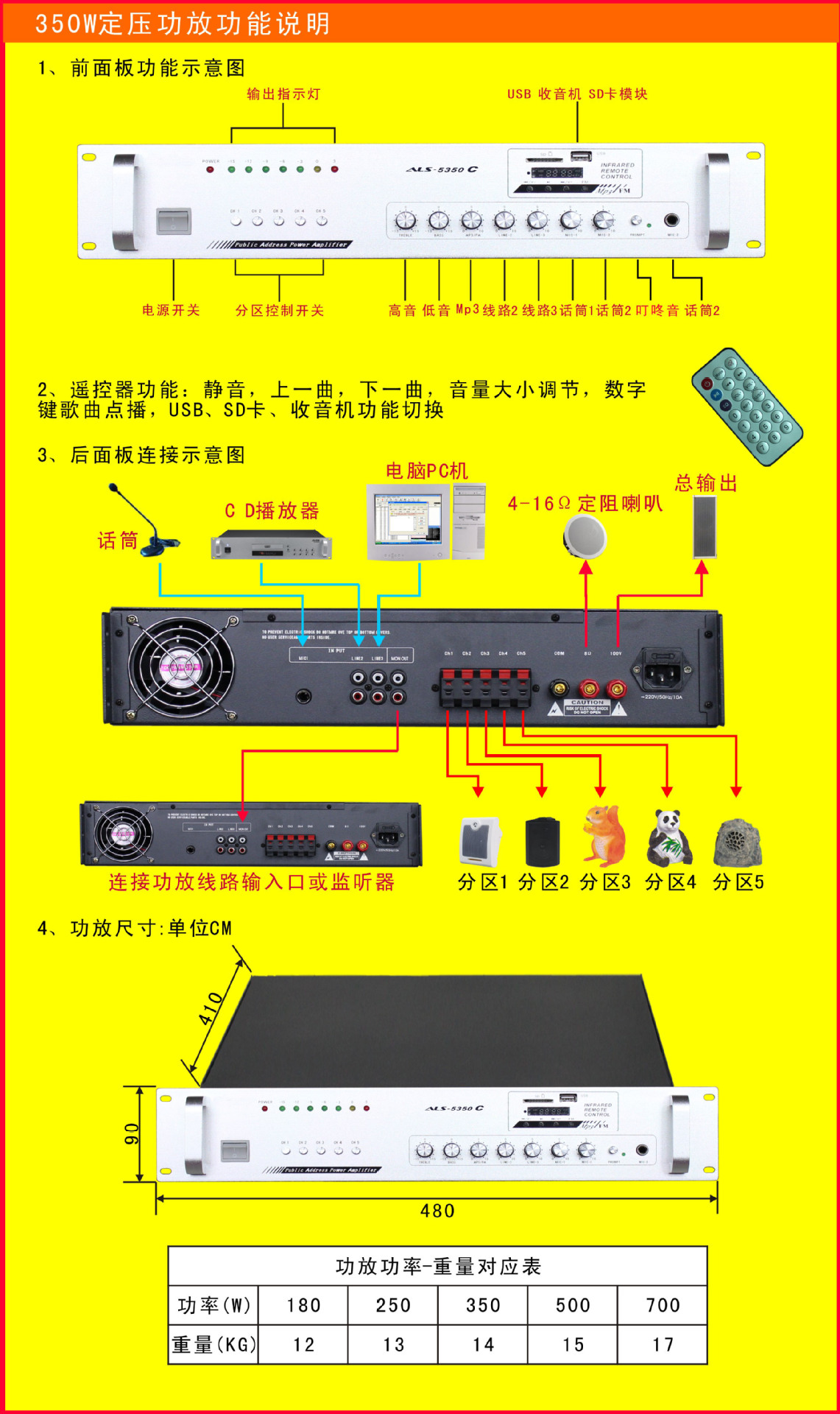 揭秘舞台音响连接！XLR vs RCA Speakon，谁才是最佳选择？  第2张