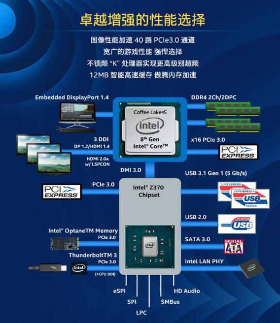 第一代i3处理器内存支持揭秘：8GB DDR3内存能否满足你的需求？  第4张