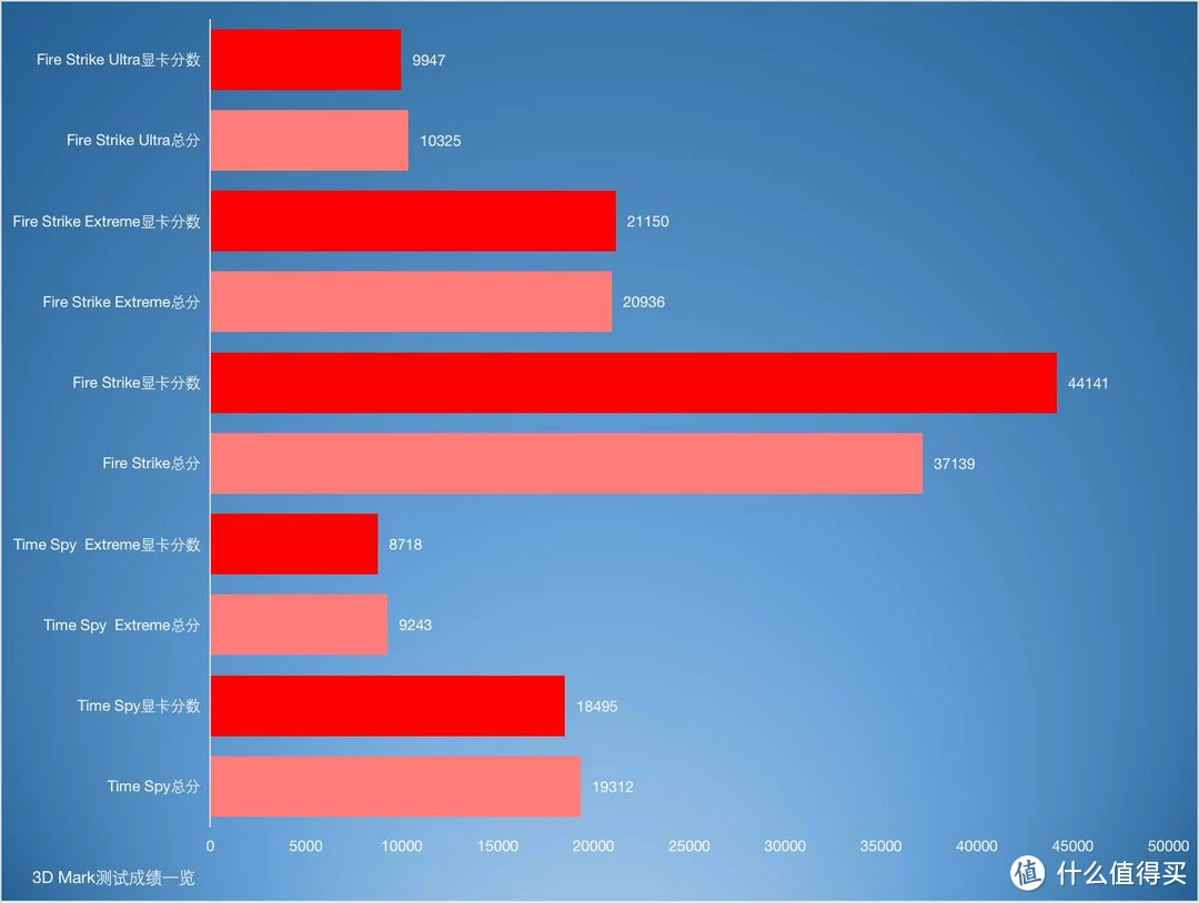 DDR4 2400频率内存条：性能表现对比，谁更出色？  第3张