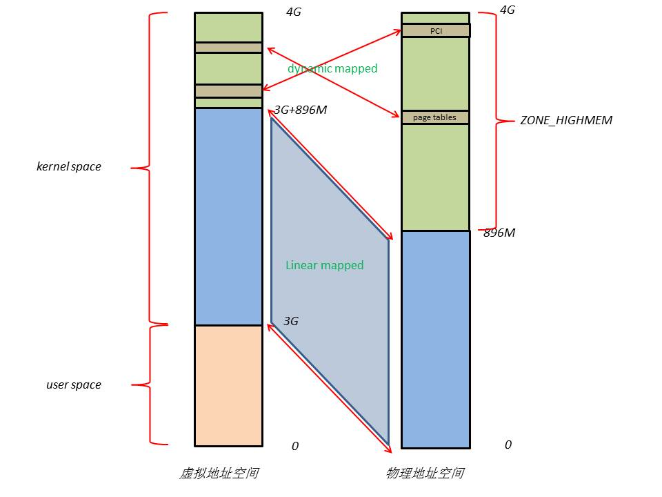 内存升级，性能提升利器  第2张