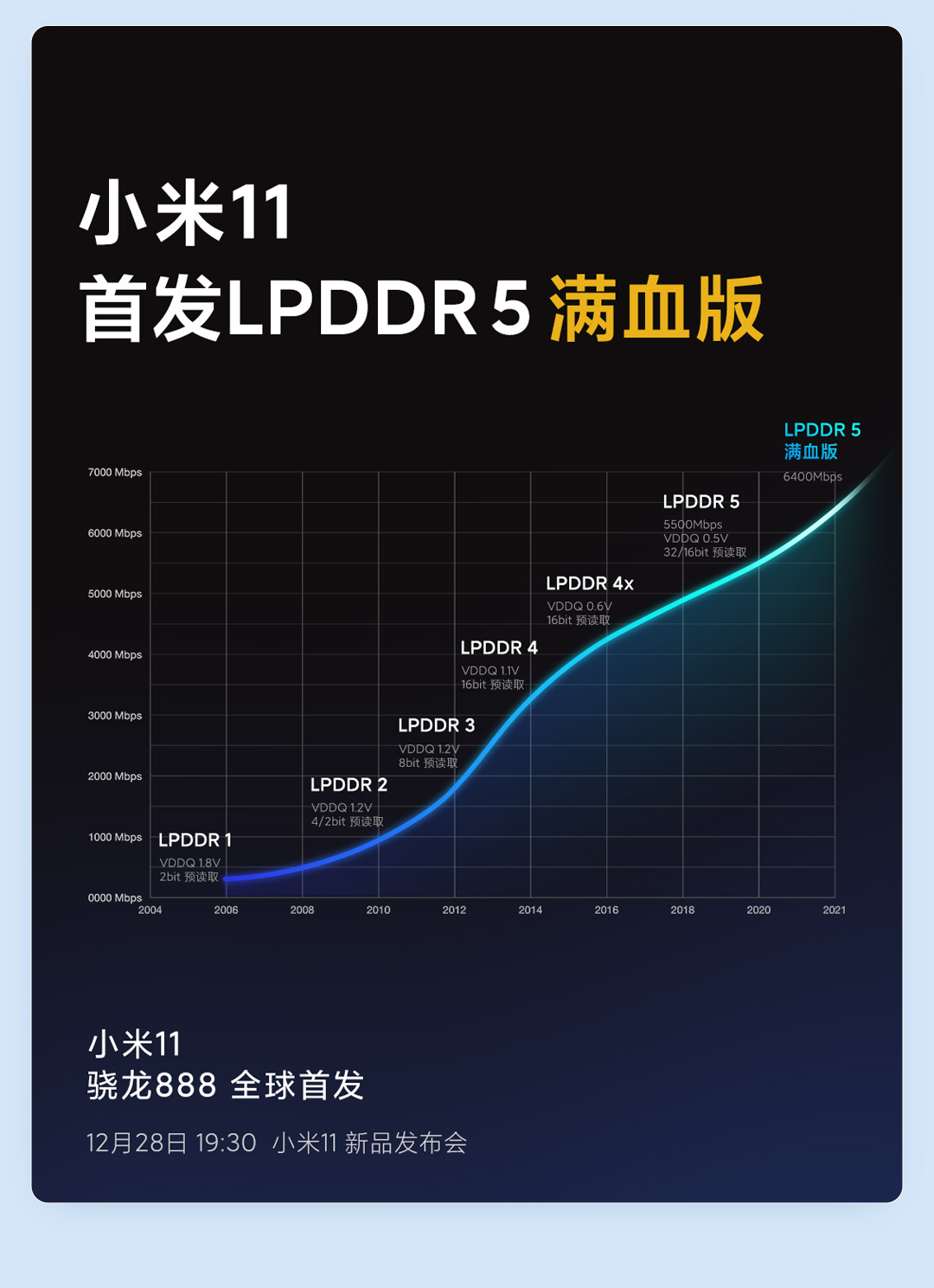 ryzen全新内存震撼发布，速度更快、容量更大  第5张