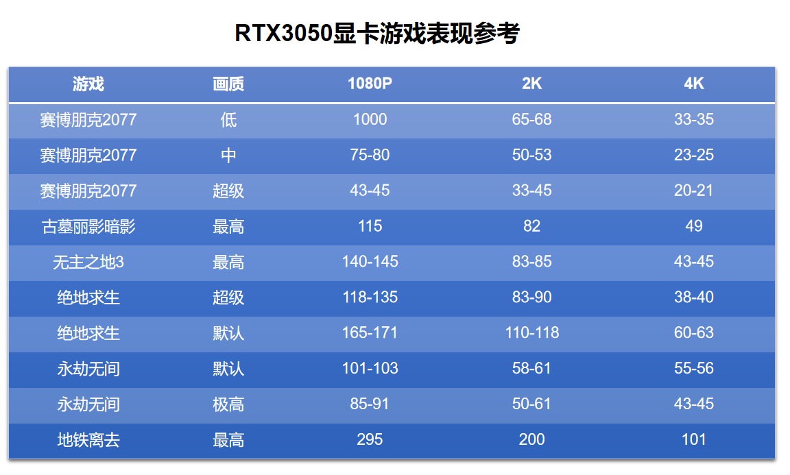 显存容量VS内存容量：究竟有何区别？  第7张