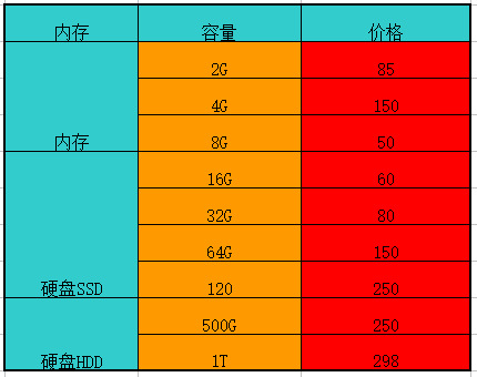 z170主板内存条选择攻略，性能提升不止一点点  第2张