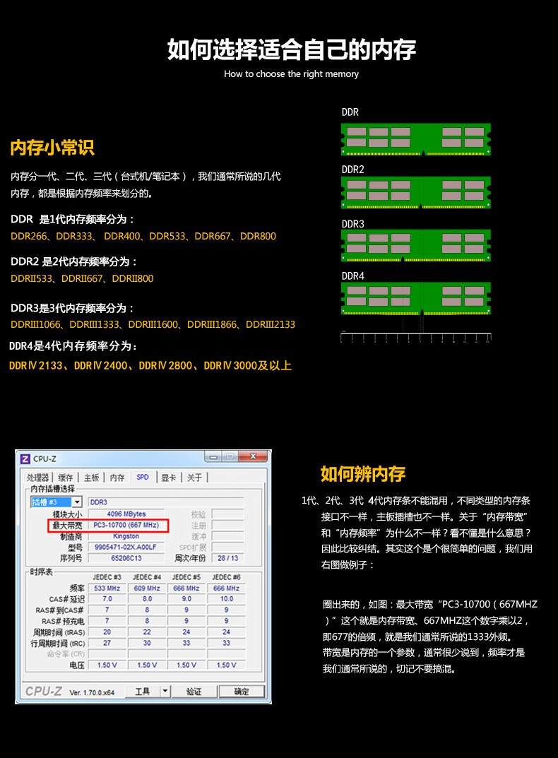 怎样选购性价比超高的DDR3内存？快来get这几招  第3张