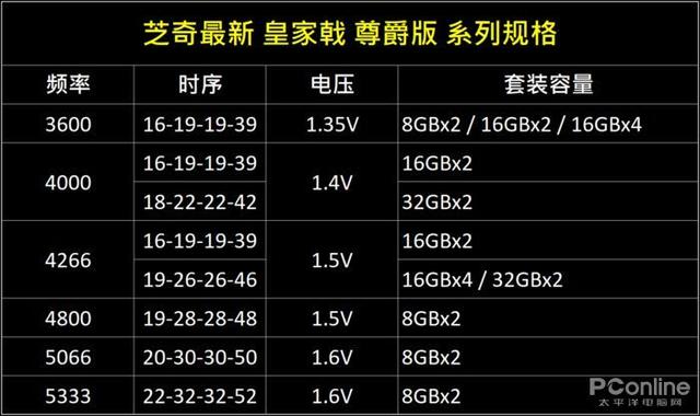 怎样选购性价比超高的DDR3内存？快来get这几招  第4张