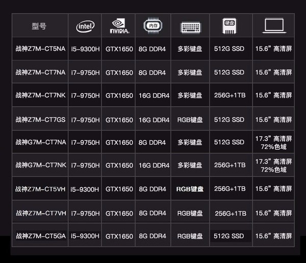 怎样选购性价比超高的DDR3内存？快来get这几招  第5张