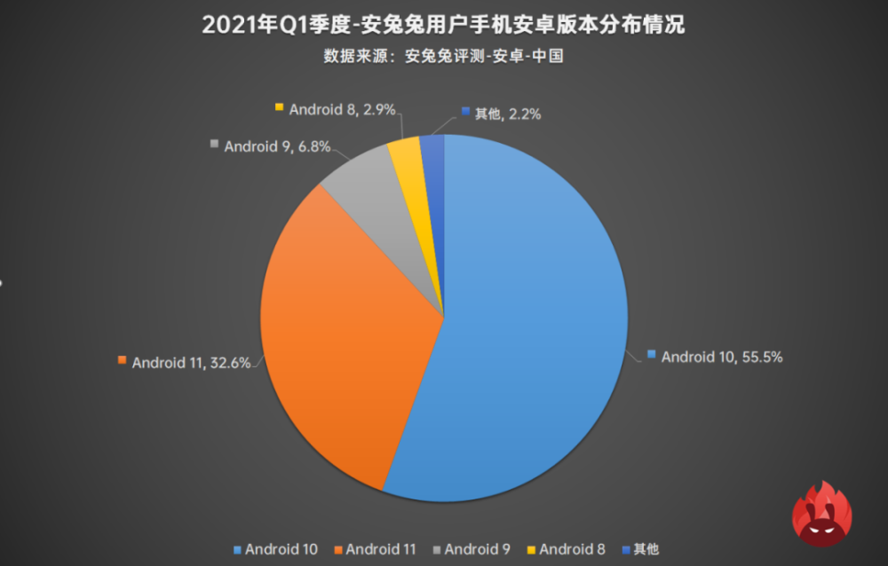 为什么lddr4内存手机成为现代生活必备？  第7张