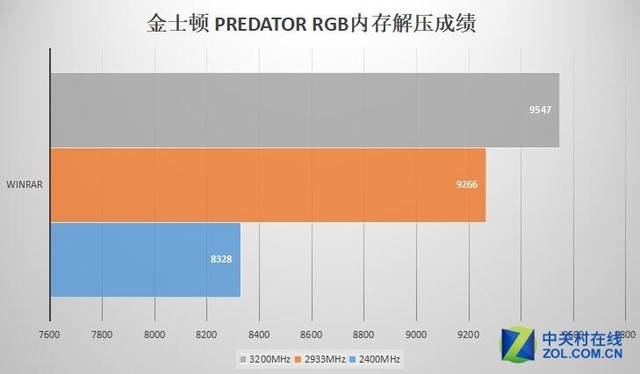 金士顿内存颗粒：高品质保障、强大性能表现、广泛应用领域  第4张