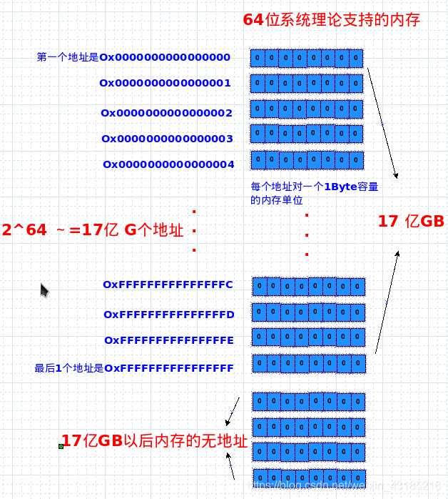 500GB内存到底有多大？内存单位转换和二进制计算揭秘  第5张