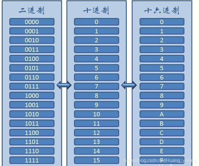 500GB内存到底有多大？内存单位转换和二进制计算揭秘  第6张