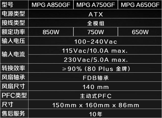 8gddr4内存功耗揭秘：性能与能耗的完美平衡  第3张